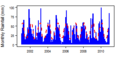 Thumbnail for version as of 11:51, 15 May 2015