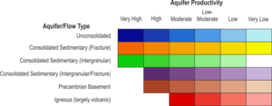 Hydrogeology Key.png