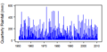Thumbnail for version as of 11:09, 15 May 2015