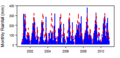 Thumbnail for version as of 10:19, 15 May 2015
