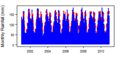Thumbnail for version as of 10:00, 15 May 2015