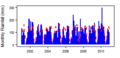 Thumbnail for version as of 11:48, 15 May 2015
