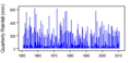 Thumbnail for version as of 12:12, 15 May 2015