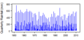 Thumbnail for version as of 11:39, 15 May 2015