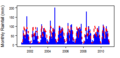 Thumbnail for version as of 10:04, 15 May 2015