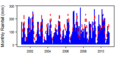 Thumbnail for version as of 12:02, 15 May 2015