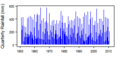 Thumbnail for version as of 12:02, 15 May 2015