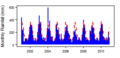 Thumbnail for version as of 10:36, 15 May 2015
