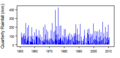 Thumbnail for version as of 13:29, 14 May 2015