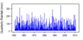 Thumbnail for version as of 10:50, 15 May 2015