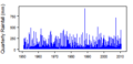 Thumbnail for version as of 12:08, 15 May 2015