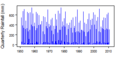 Thumbnail for version as of 12:12, 15 May 2015