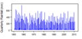 Thumbnail for version as of 12:12, 15 May 2015