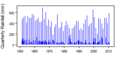 Thumbnail for version as of 10:43, 15 May 2015