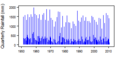Thumbnail for version as of 10:28, 15 May 2015