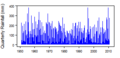 Thumbnail for version as of 10:50, 15 May 2015