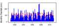 Thumbnail for version as of 12:08, 15 May 2015