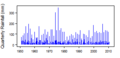 Thumbnail for version as of 11:09, 15 May 2015