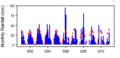 Thumbnail for version as of 10:33, 15 May 2015
