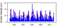 Thumbnail for version as of 11:58, 15 May 2015