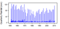 Thumbnail for version as of 10:43, 15 May 2015