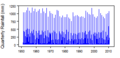 Thumbnail for version as of 10:28, 15 May 2015