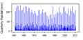 Thumbnail for version as of 12:00, 15 May 2015