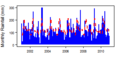 Thumbnail for version as of 10:29, 15 May 2015