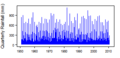 Thumbnail for version as of 10:38, 15 May 2015