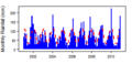 Thumbnail for version as of 11:58, 15 May 2015
