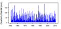 Thumbnail for version as of 10:50, 15 May 2015