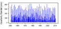 Thumbnail for version as of 10:39, 15 May 2015