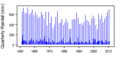 Thumbnail for version as of 11:48, 15 May 2015