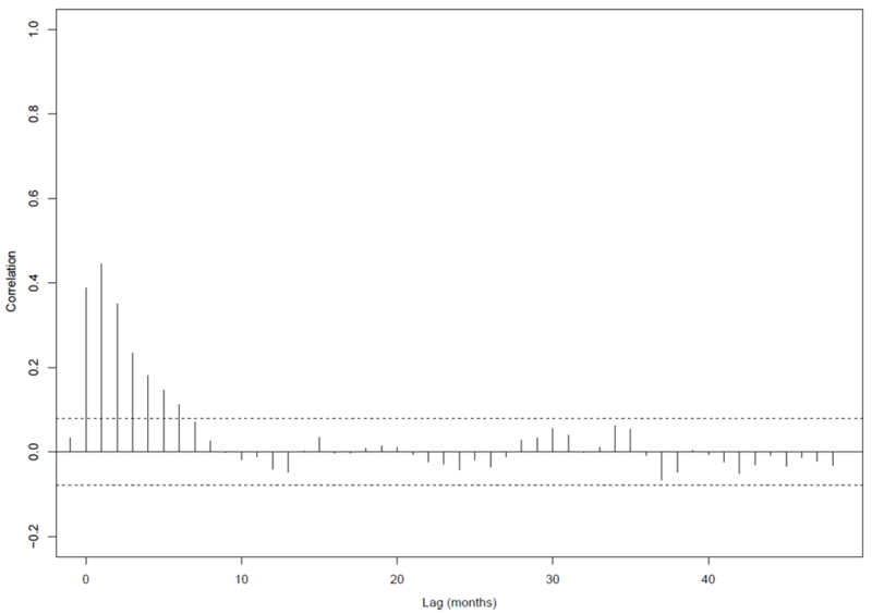 File:14007 fig6.4.png