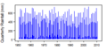 Thumbnail for version as of 12:12, 15 May 2015
