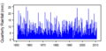 Thumbnail for version as of 13:24, 14 May 2015