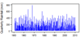 Thumbnail for version as of 12:03, 15 May 2015