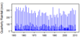Thumbnail for version as of 09:53, 15 May 2015
