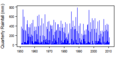 Thumbnail for version as of 10:39, 15 May 2015