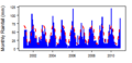 Thumbnail for version as of 11:58, 15 May 2015