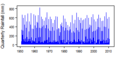 Thumbnail for version as of 13:29, 14 May 2015