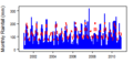 Thumbnail for version as of 12:08, 15 May 2015