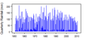 Thumbnail for version as of 10:33, 15 May 2015
