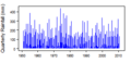 Thumbnail for version as of 13:29, 14 May 2015