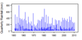 Thumbnail for version as of 10:04, 15 May 2015
