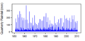 Thumbnail for version as of 10:04, 15 May 2015