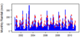 Thumbnail for version as of 10:31, 15 May 2015