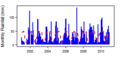 Thumbnail for version as of 10:50, 15 May 2015