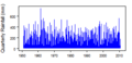 Thumbnail for version as of 12:03, 15 May 2015