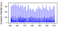 Thumbnail for version as of 10:43, 15 May 2015